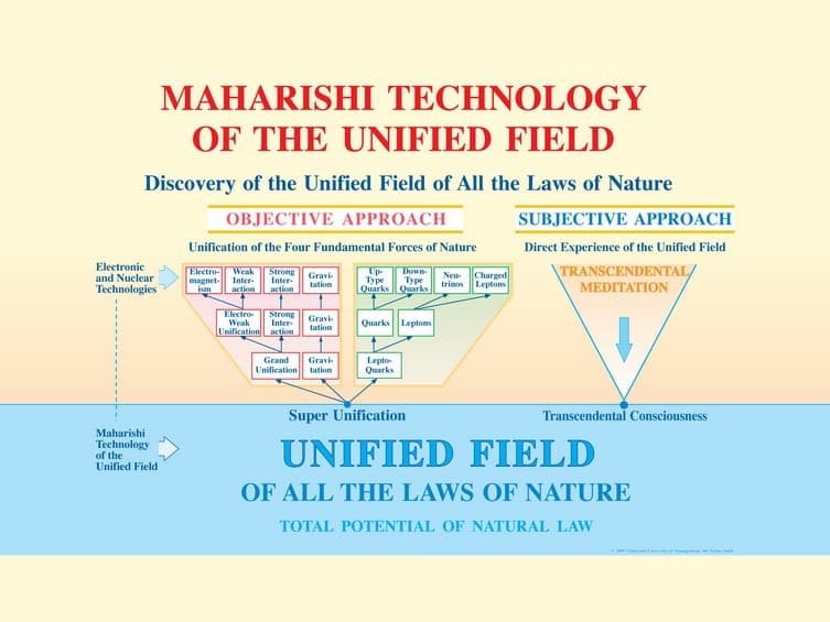 Unified Field Of All The Laws Of Nature