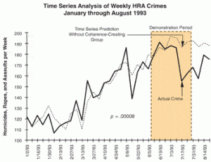 Washington DC crime prevention project